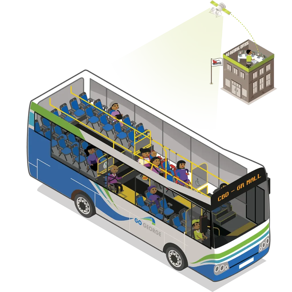 A picture from above of a GO GEORGE bus without a roof, showing the on-board features of the bus.